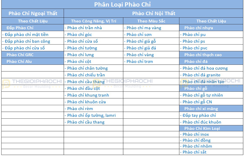 các thuật ngữ phào chỉ cơ bản